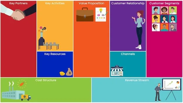 A side-by-side comparison chart of the three project management software tools, highlighting their key features, pricing, and user ratings. The chart should visually represent the strengths and weaknesses of each tool in a clear and concise manner.