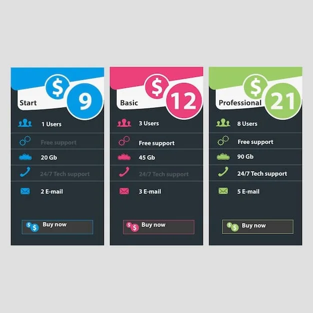 A comparative table showing the top 3 VPN services with their corresponding ratings for speed, security, user-friendliness, and price.