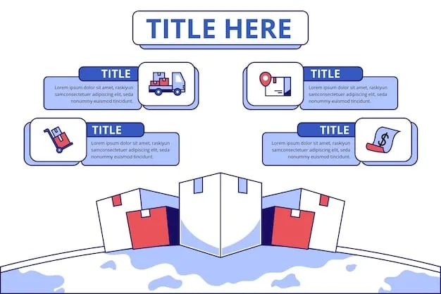 A stylized infographic comparing the costs of different shipping options (standard, expedited, same-day). The infographic uses visual elements such as charts and icons to represent the cost and delivery time associated with each option.
