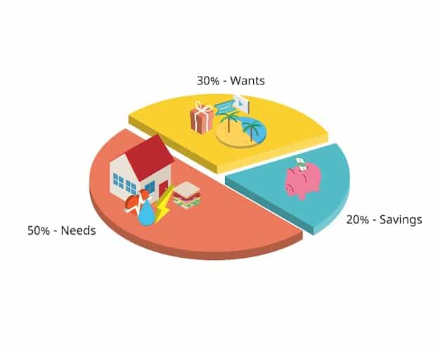 A pie chart illustrating the breakdown of a person's holiday budget, showing allocations for gifts, decorations, travel, and entertainment. The chart emphasizes the importance of planning and allocating funds wisely.